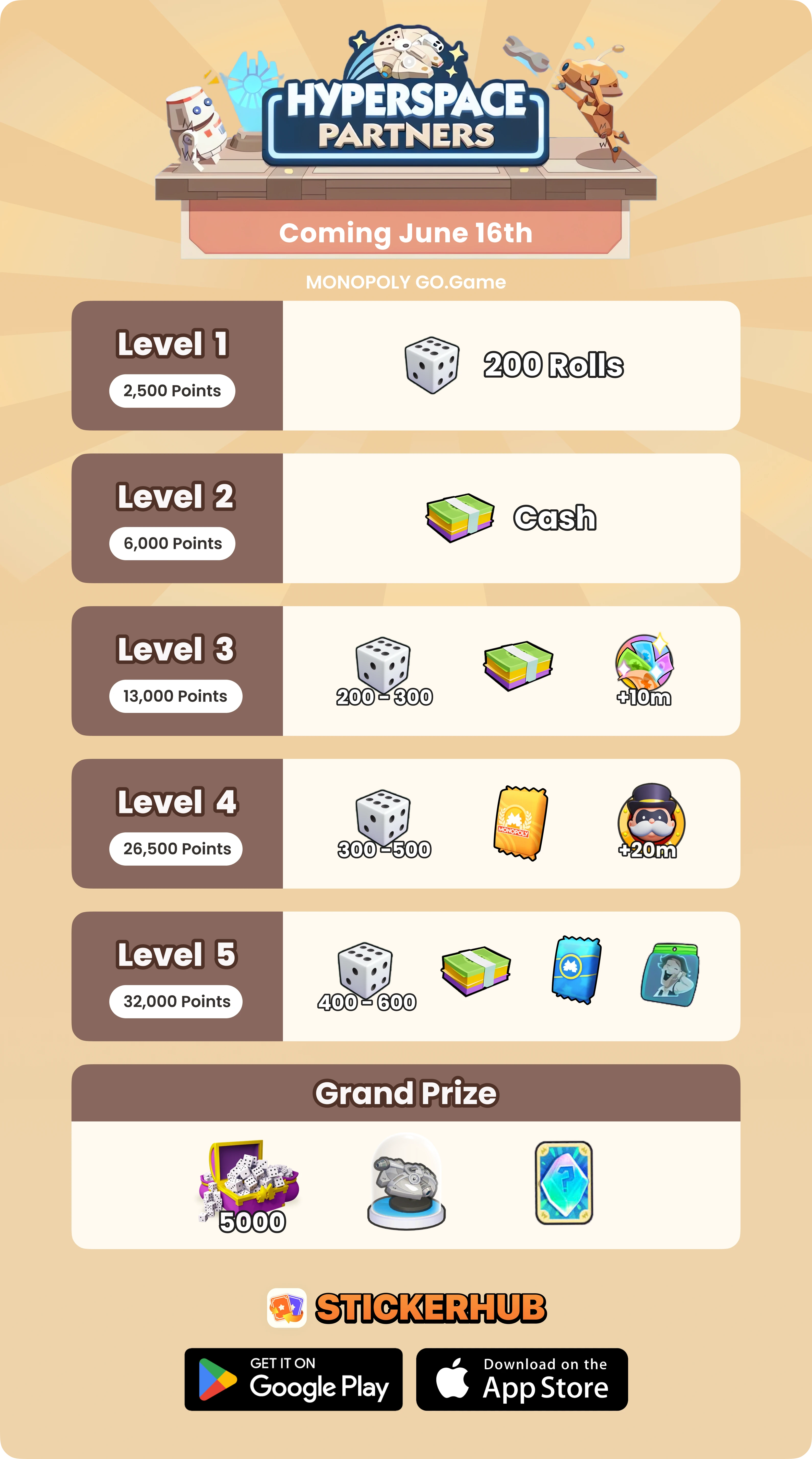 Monopoly Go Partner Event Rewards Monopoly Go Partner Event Rewards