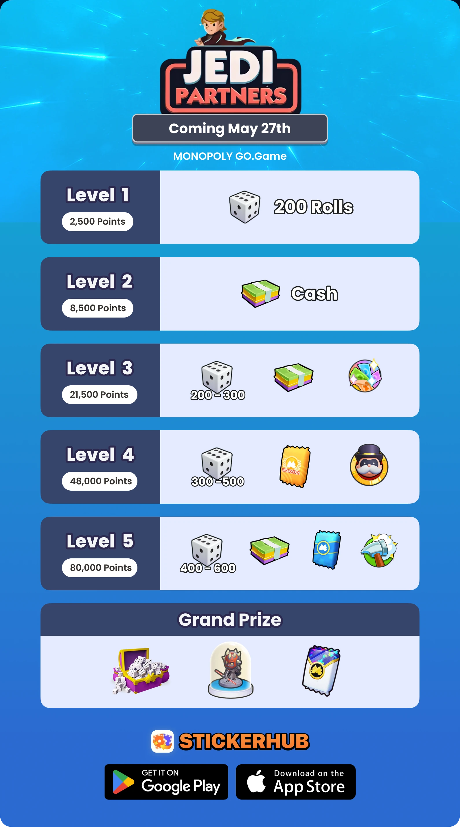 Monopoly Go Partner Event Rewards Monopoly Go Partner Event Rewards