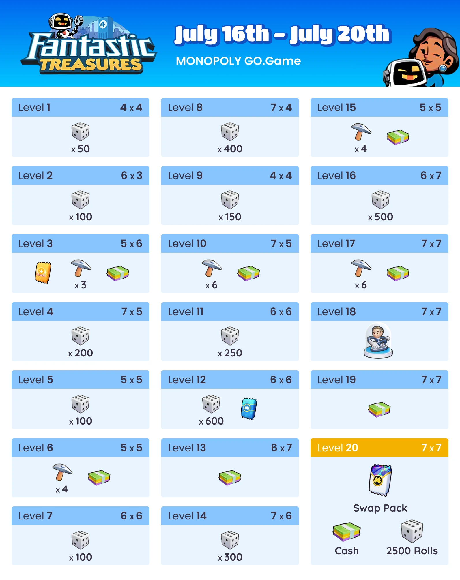 Muat turun StickerHub untuk bertukar pelekat Monopoly Go aplikasi stickerhub